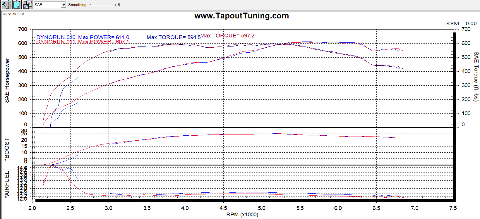 new dyno chart Tapout Tuning