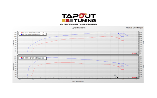 Remote Tuning For CT4-V Blackwings E99 Global B ECM! - Tapout Tuning