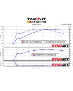 Brian ATS-V High Mileage Tuned