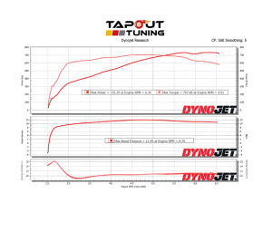 Diego's Escalade V Dyno Chart