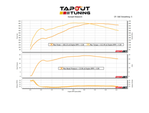 Tony's ATS-V Purple Belt Dyno Chart