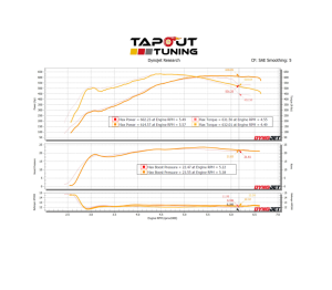 Mace Stage 1 Cams and Springs ATS-V