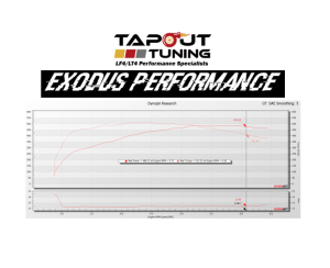 Tyler's ATS-V Dyno Chart