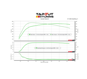 David's 714 WHP ATS-V Dyno Chart