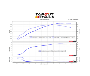 Franz's Auxiliary LPFP Brown Belt Dyno Chart