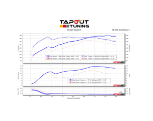 Sam's CT4-V Blackwing JB4 Dyno Chart